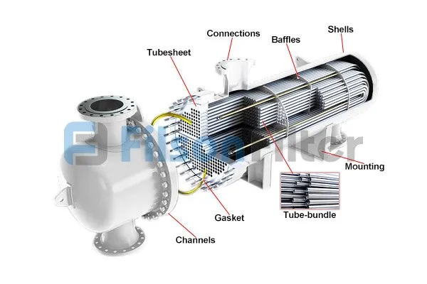 two phase shell and tube heat exchanger
