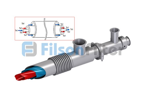 Filson triple tube heat exchanger