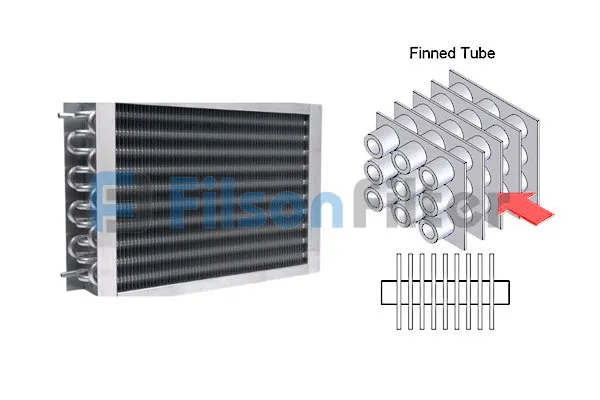 finned tube heat exchanger for heat transfer