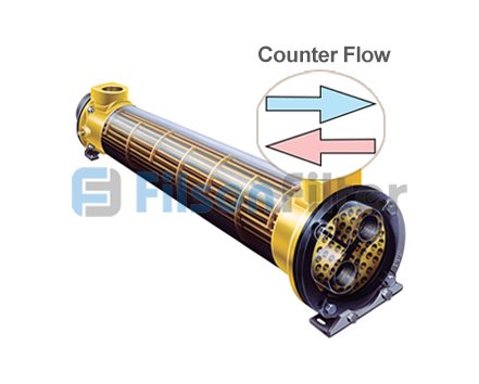 Counter Flow Heat Exchanger