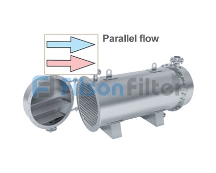 Parallel Flow Heat Exchanger