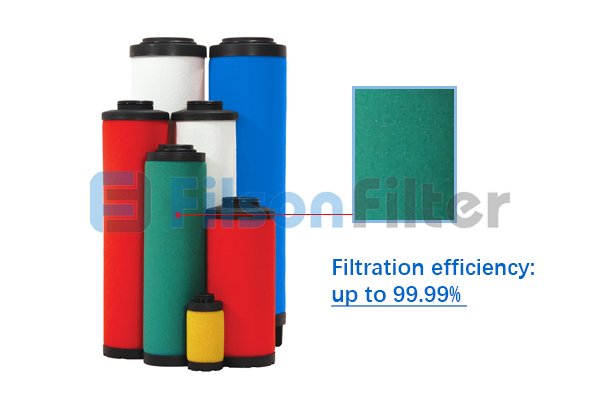 Compressor Air Filter Element Supplier
