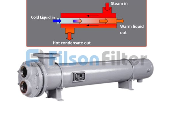indirect heat exchanger supplier