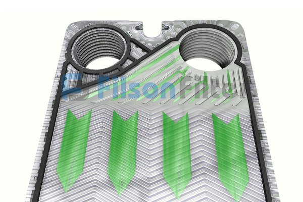 gasketed plate of Filson heat exchanger