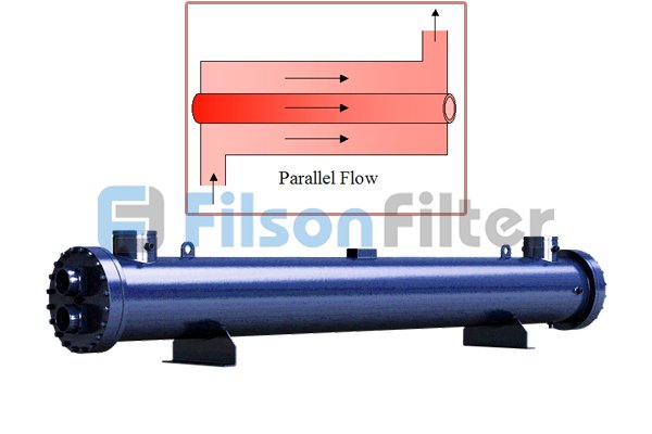 parallel flow heat exchanger manufacturer