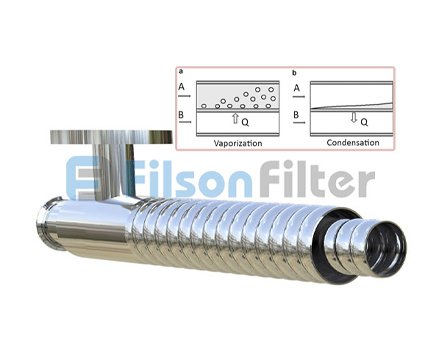 Two Phase Heat Exchanger