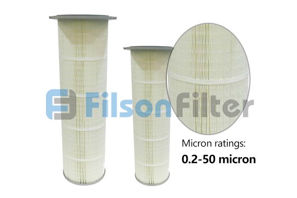 Camcorp dust collector filter replacement supplier