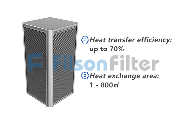 cross flow plate type heat exchanger manufacturer