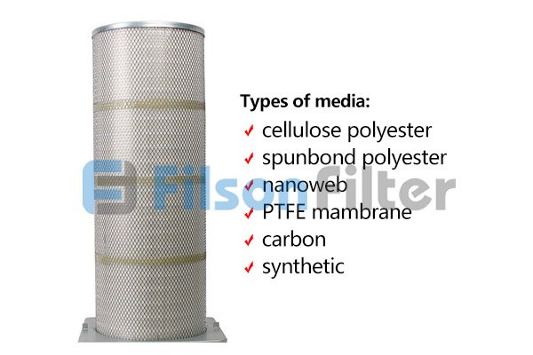 Wynn filter cartridge replacement for fine woodworking