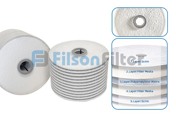 Filson cuno filter elemen&cartridge Manufacturer