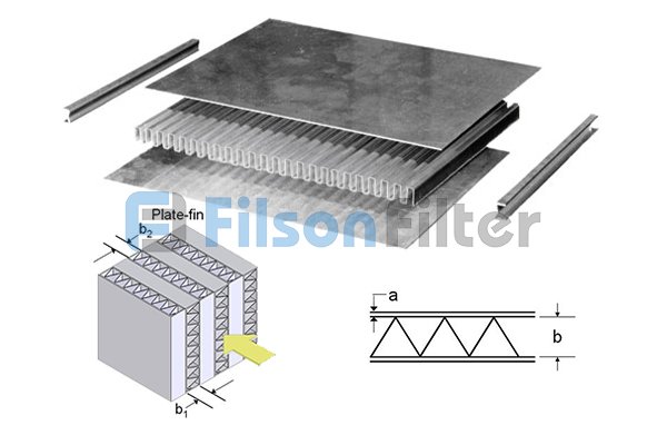 plate fin heat exchanger supplier