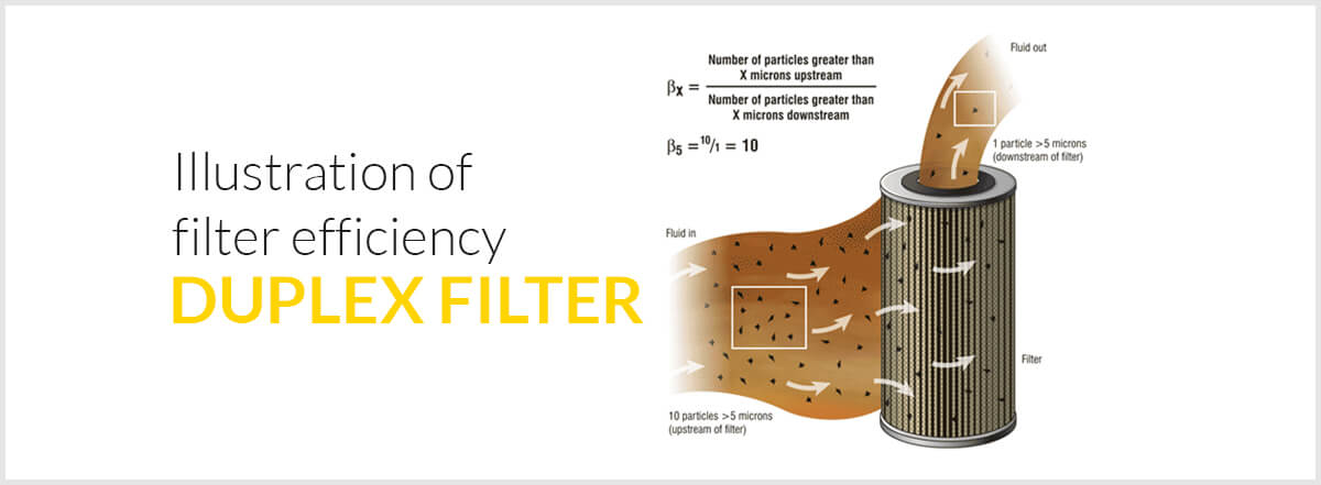 This is an illustration of filter efficiency