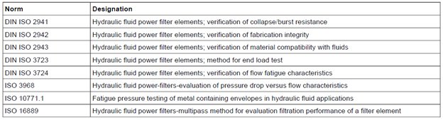 Quality assessment for duplex filter element