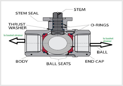 A structure of duplex filter with a ball valve