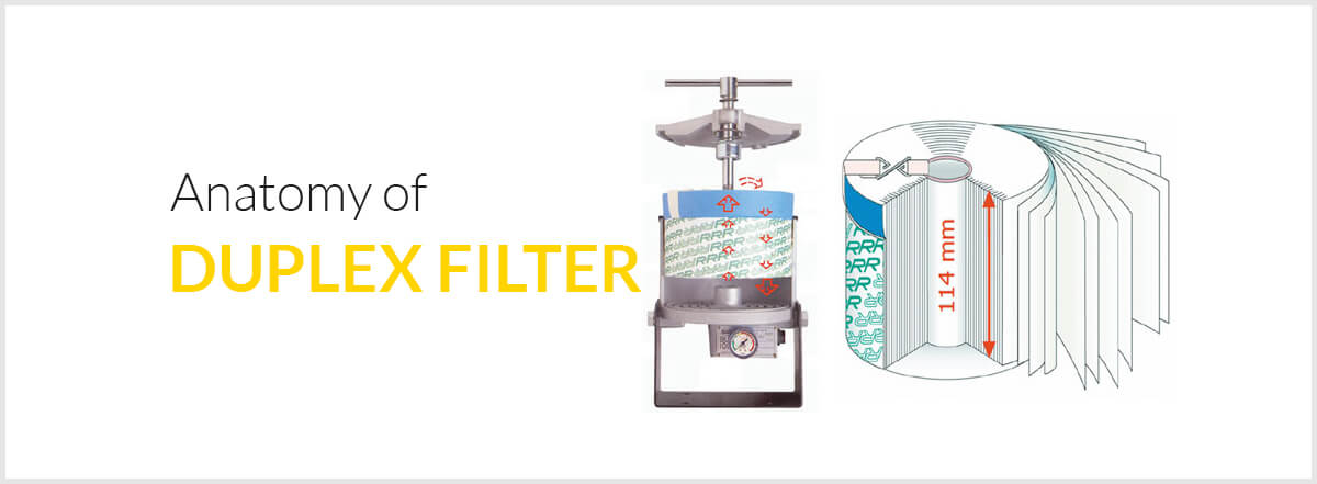 This is the anatomy of duplex filters