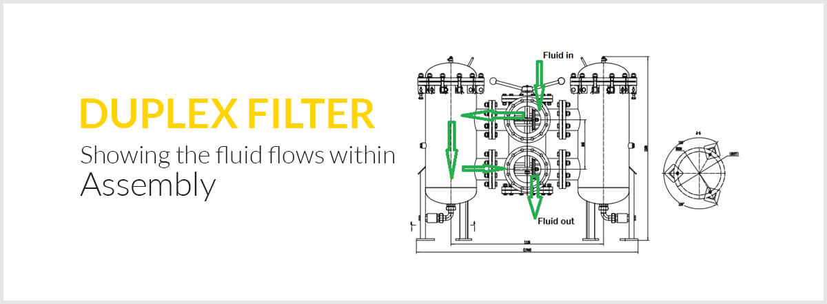 Showing how the fluid flows within the duplex filter assembly