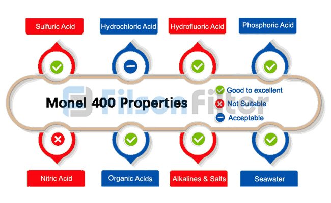 chemical properties of Monel 400 material