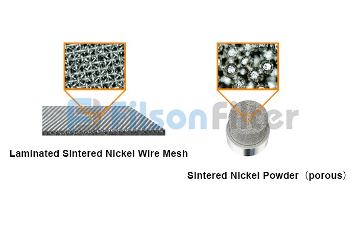 Difference Between Mesh and Powder
