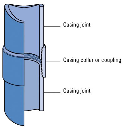 Coupling and Casing Joint Of A Casing Pipe