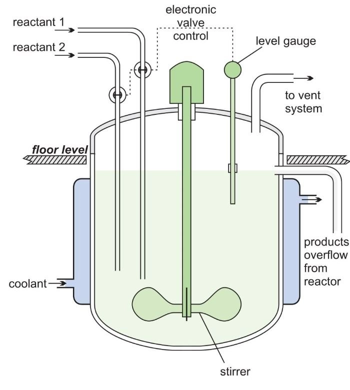  inside chemical reactor