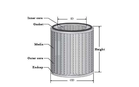 Parts of hydraulic filter element