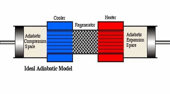  Adiabatic wheel heat exchanger