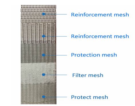 Layers of sintered mesh filter