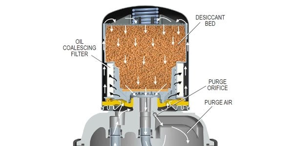  Oil coalescing filter