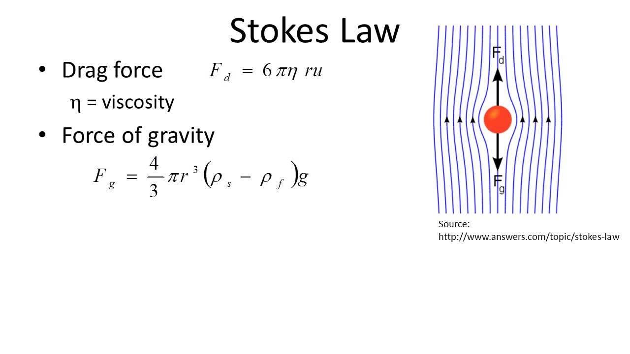 Stokes law