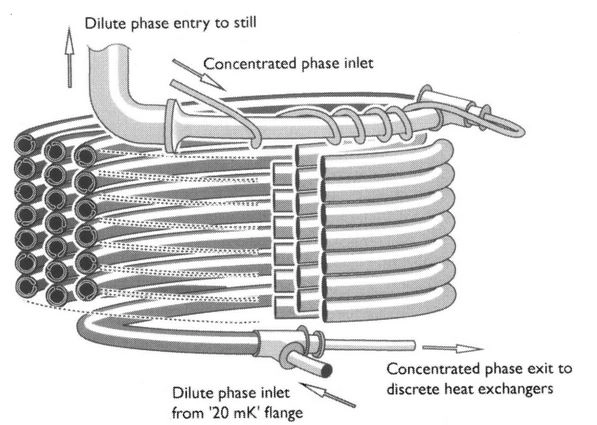 Tibular heat exchanger