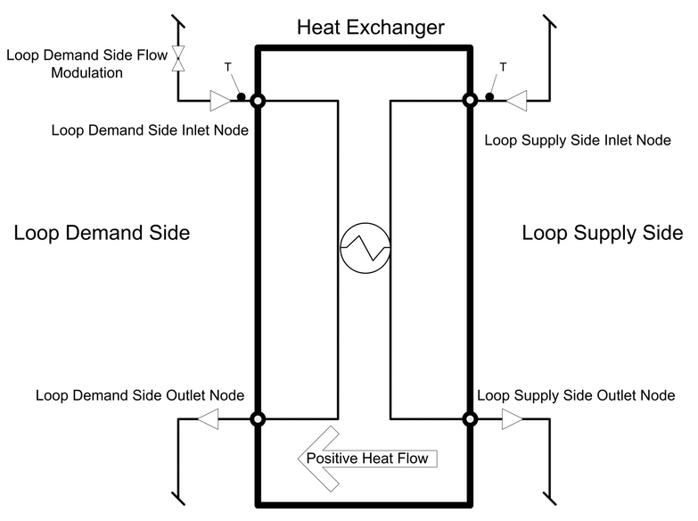  Fluid heat exchanger circuit