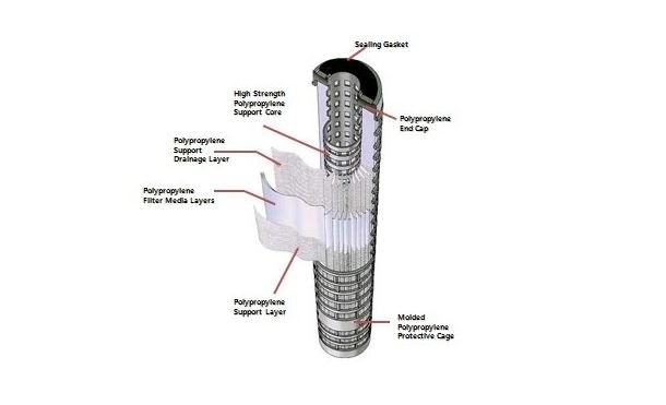 Inner section of pleated filter cartridge