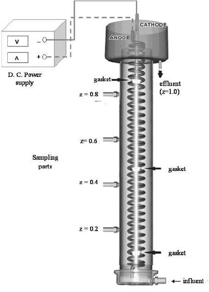Electrochemical tubular reactor