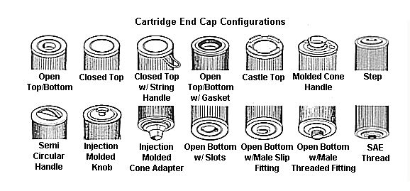 Filter element end cap configurations