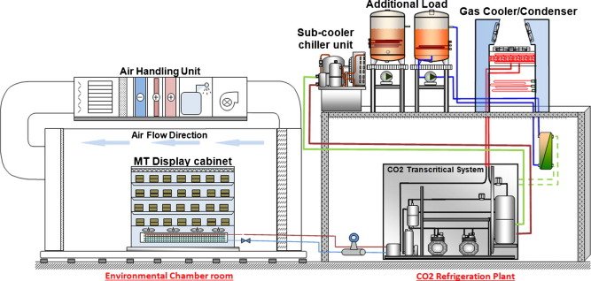 Gas condenser system