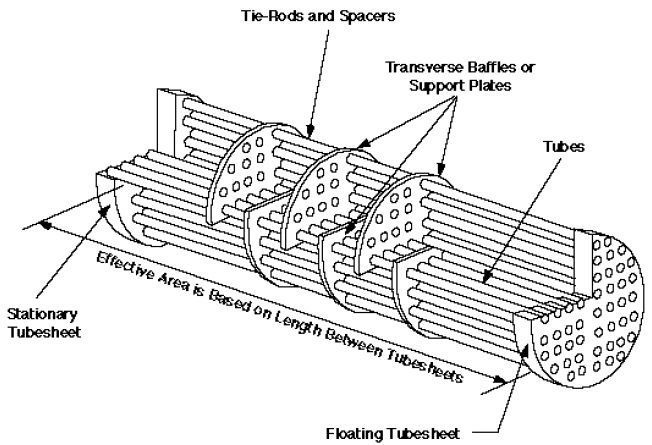 Heat exchanger tube sheet