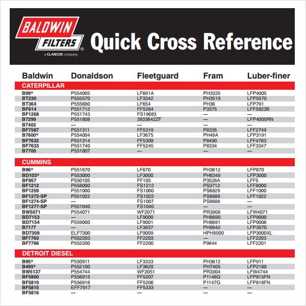 Cross reference chart