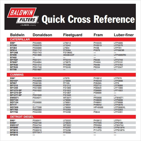 Cross reference chart