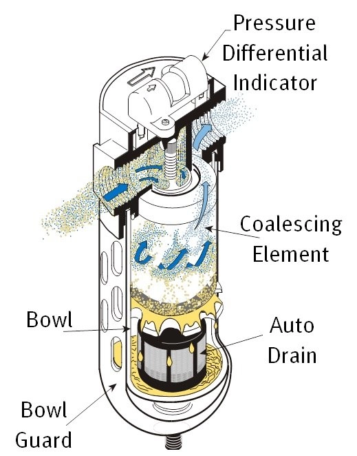  Oil coalescer filter system