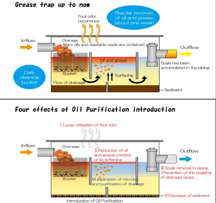  oil purification