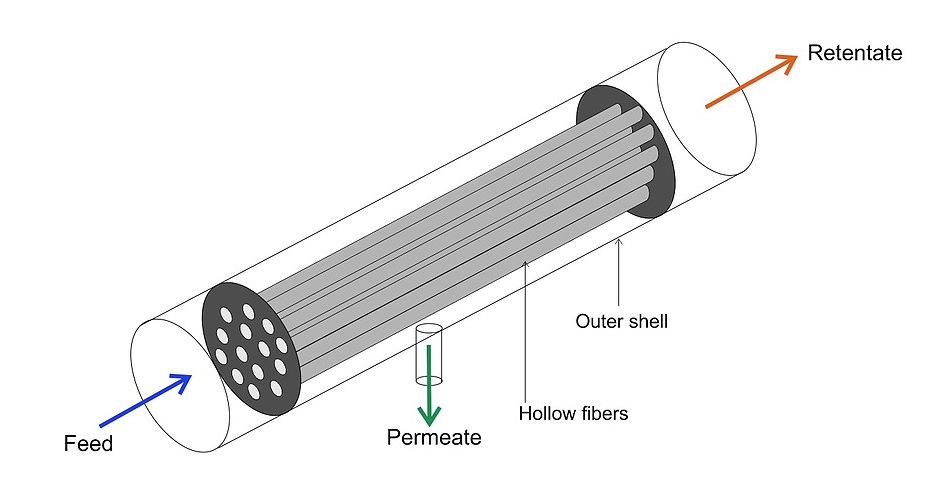 Structure of filter