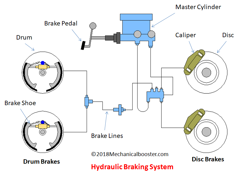 Hydraulic brake system
