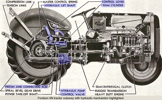 Tractor hydraulic system