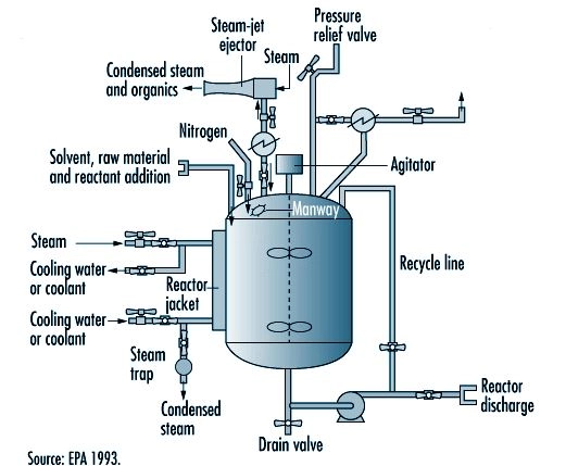 Parts of chemical reactor tank