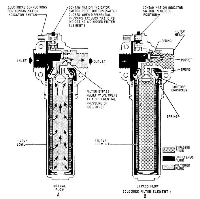 Parts of hydraulic filter housing