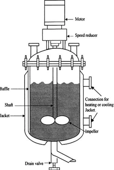  Batch reactor