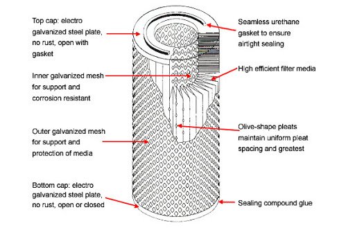  Inside cartridge filter