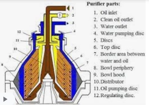 parts of oil purifier