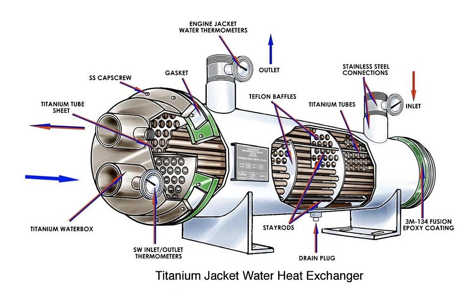  Titanium jacket heat exchanger