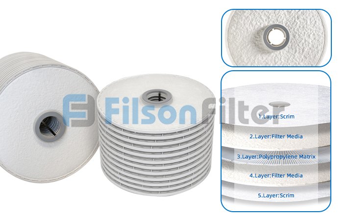 Filson lenticular filter modules and cartridges